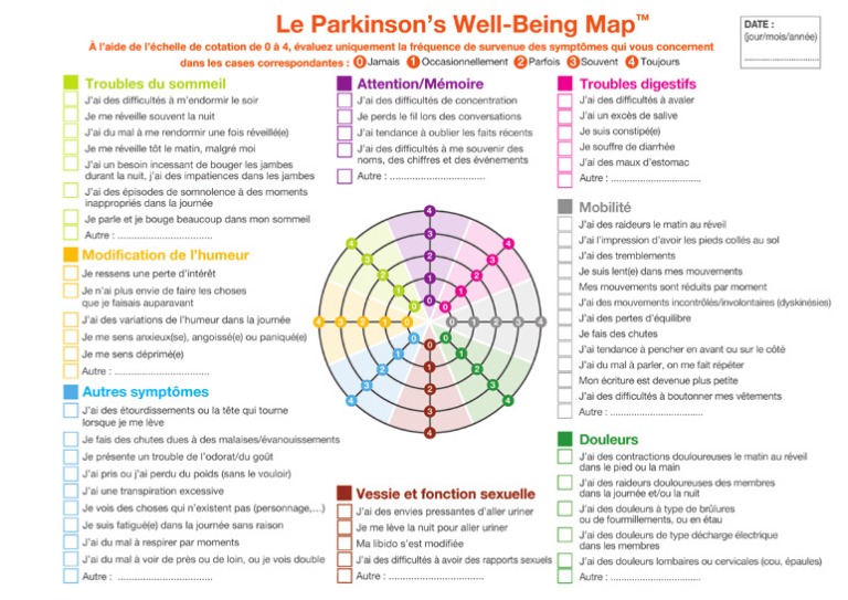 Le fascicule « Parkinson’s Well-Being Map » Well-being-map_fr-012